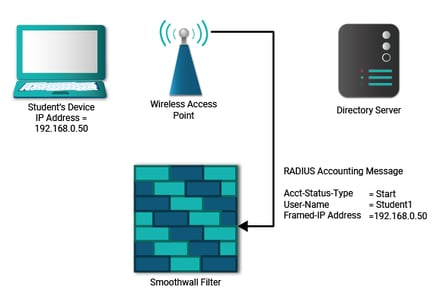 Graphic with information about Smoothwall