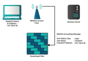 Graphic with information about Smoothwall