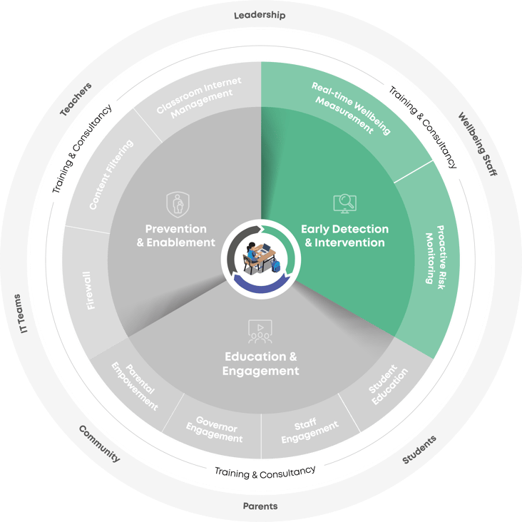 SMW-Impact-Framework-EarlyDetection