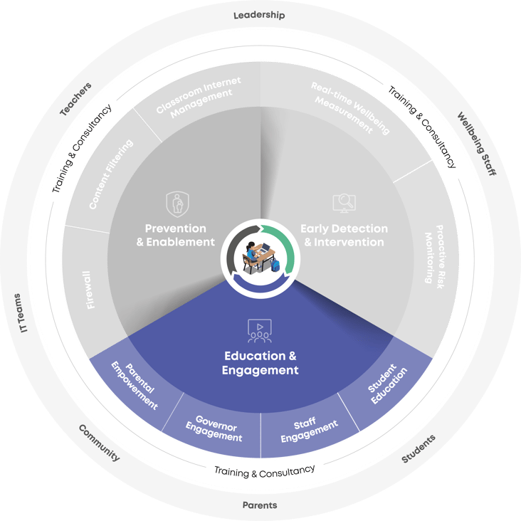 SMW-Impact-Framework-Education