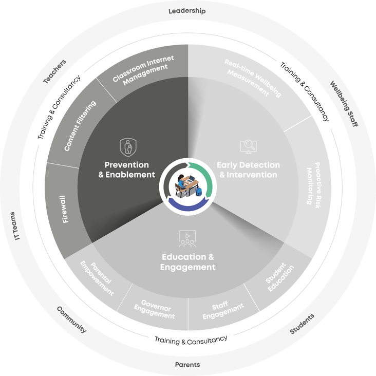 SMW-Impact-Framework-Prevention