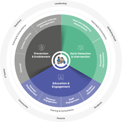 SMW-Impact-Framework SMW-Impact-Framework