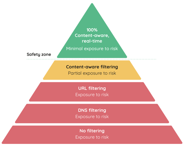filter-safety-pyramid-qoria-fullcolour